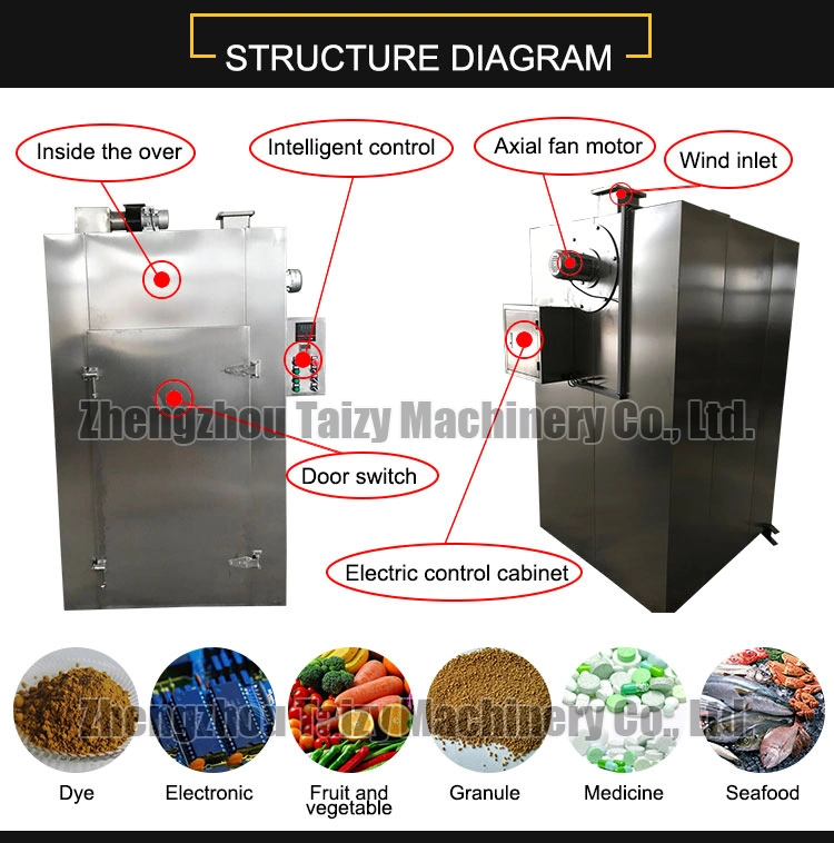 Electric or Gas Industrial Food Dryer Beef Jerky Dehydrator Fruit Dehydrator