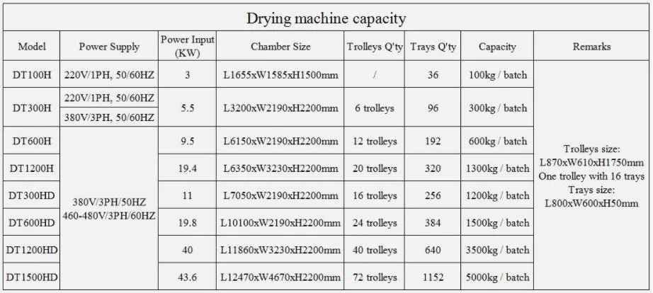 Multiple Temperature Control Electric Fruit Dryer Plum Dehydrator Tomato Dehydrator